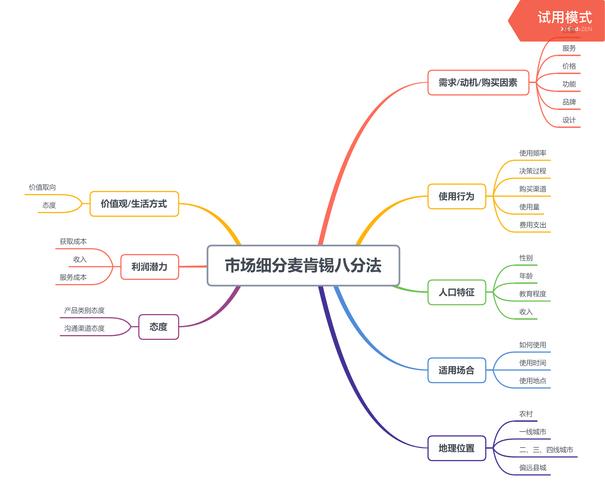 市场细分指南:7种细分类型、5个步骤轻松搞定 智能科技 市场细分指南:7种细分类型、5个步骤轻松搞定 市场细分指南:7种细分类型、5个步骤轻松搞定 智能科技