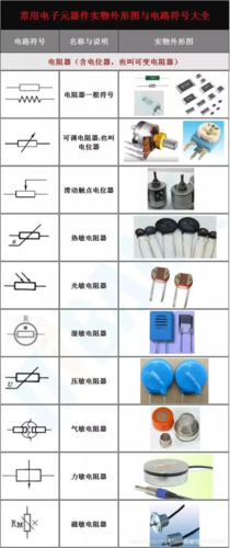 干货 | 这些元器件根本常识都不懂怎么混电子圈 干货 | 这些元器件根本常识都不懂怎么混电子圈 人工智能