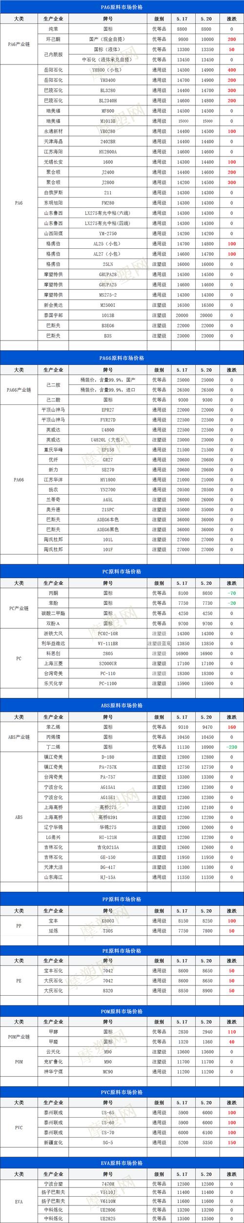 PC塑料收受接收价格今日行情一吨最高可卖15000元 智能家居 PC塑料收受接收价格今日行情一吨最高可卖15000元 PC塑料收受接收价格今日行情一吨最高可卖15000元 智能家居