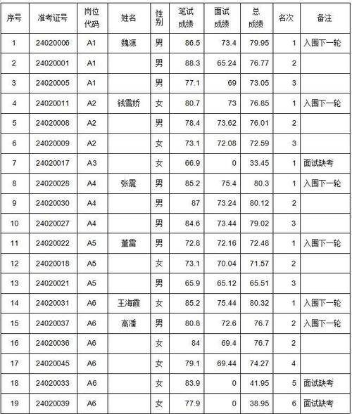 连云港东江水务有限公司、连云港泽灌供热有限公司2024年赴高校公开招聘工作人员通知书记 互联通信 连云港东江水务有限公司、连云港泽灌供热有限公司2024年赴高校公开招聘工作人员通知书记 连云港东江水务有限公司、连云港泽灌供热有限公司2024年赴高校公开招聘工作人员通知书记 互联通信