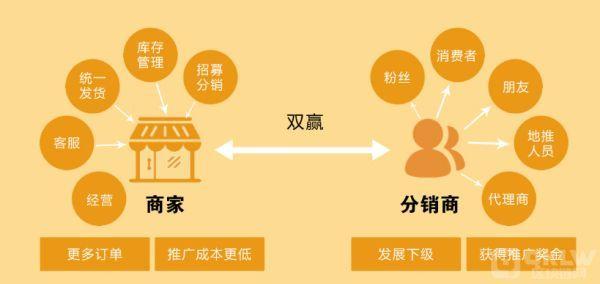 家电企业若何戒备零售商跨区串货发卖? 互联通信 家电企业若何戒备零售商跨区串货发卖? 家电企业若何戒备零售商跨区串货发卖? 互联通信