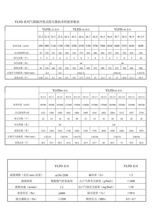 布袋除尘器过滤风速取若干合适?这些技能参数能帮你 智能科技 布袋除尘器过滤风速取若干合适?这些技能参数能帮你 布袋除尘器过滤风速取若干合适?这些技能参数能帮你 智能科技
