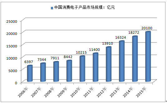 麦捷科技:通讯终端及消费电子市场涌现清醒态势新能源、汽车电子及做事器市场成长强劲 智能家居 麦捷科技:通讯终端及消费电子市场涌现清醒态势新能源、汽车电子及做事器市场成长强劲 麦捷科技:通讯终端及消费电子市场涌现清醒态势新能源、汽车电子及做事器市场成长强劲 智能家居