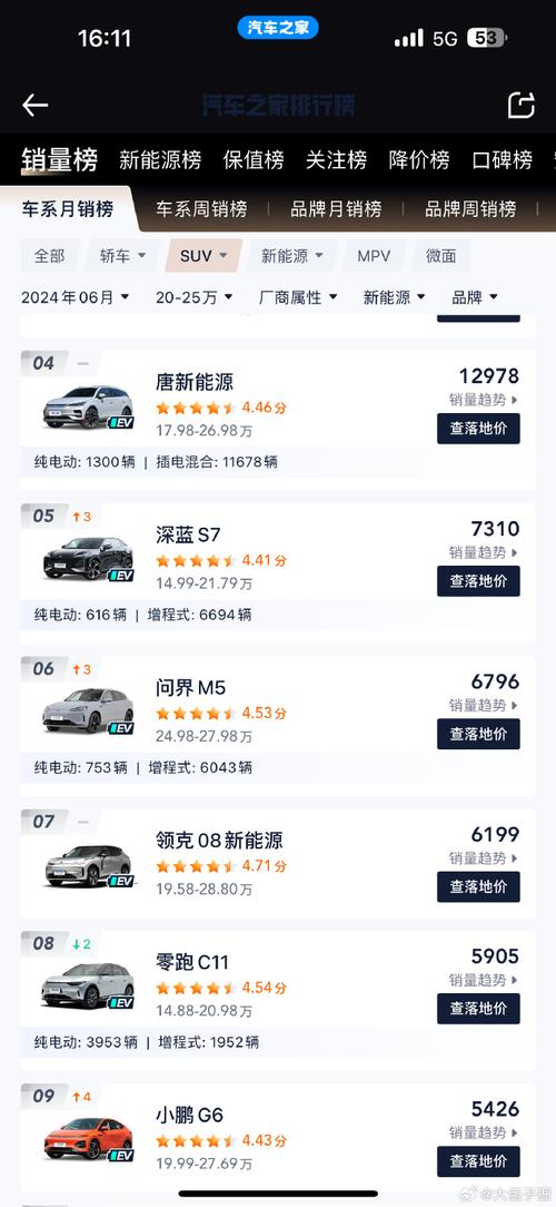 发卖收入逆增成为小鹏汽车供应商:肇庆理士的造诣和妄图 智能家居 发卖收入逆增成为小鹏汽车供应商:肇庆理士的造诣和妄图 发卖收入逆增成为小鹏汽车供应商:肇庆理士的造诣和妄图 智能家居
