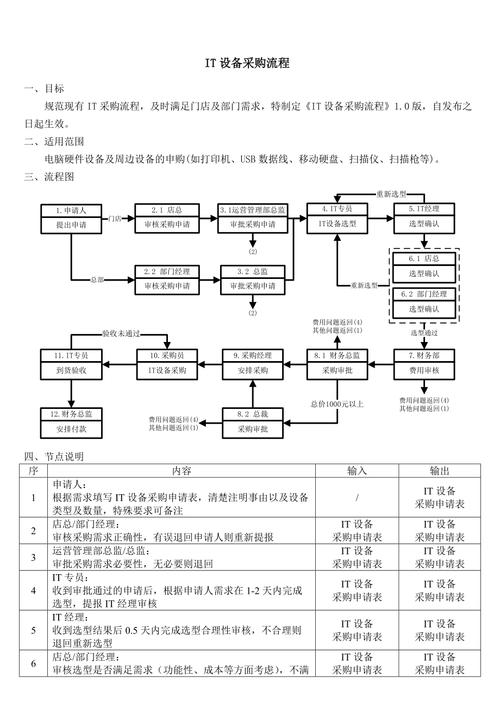 企业IT采购的保姆级教程来啦 企业IT采购的保姆级教程来啦 互联通信