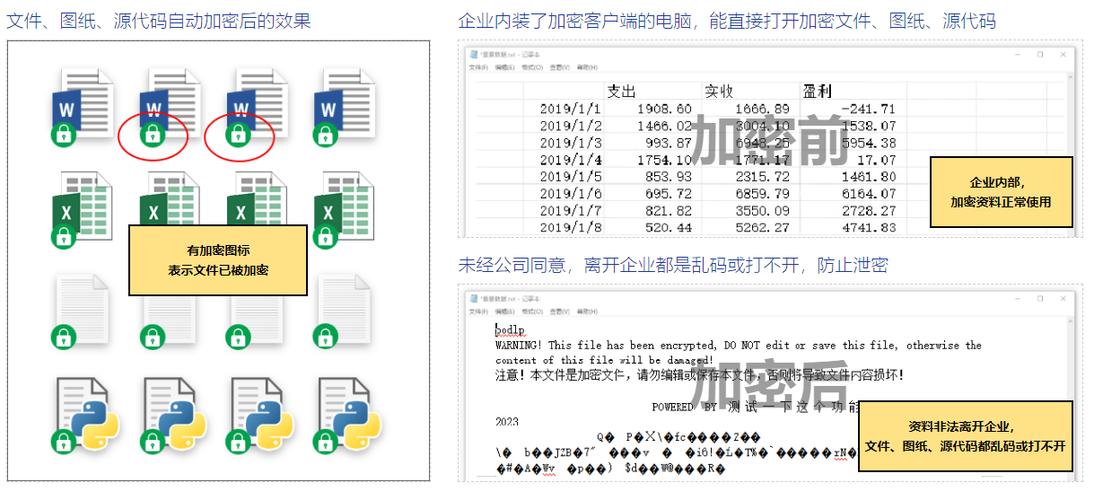 企业文件外发安然面临着来自多方的寻衅该若何有效应对? 智能科技 企业文件外发安然面临着来自多方的寻衅该若何有效应对? 企业文件外发安然面临着来自多方的寻衅该若何有效应对? 智能科技