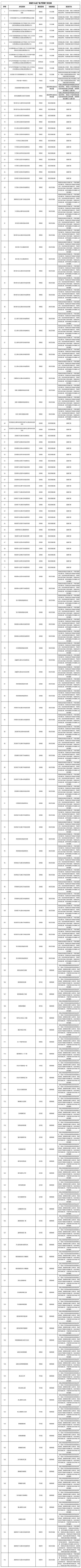 沈阳新建79处“电子警察”都在浑南 沈阳新建79处“电子警察”都在浑南 智能家居