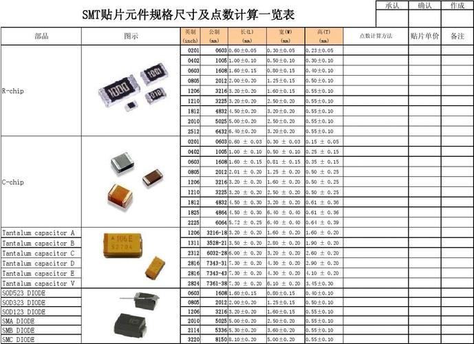 SMT电子元器件的类型、尺寸、功能 人工智能 SMT电子元器件的类型、尺寸、功能 SMT电子元器件的类型、尺寸、功能 人工智能