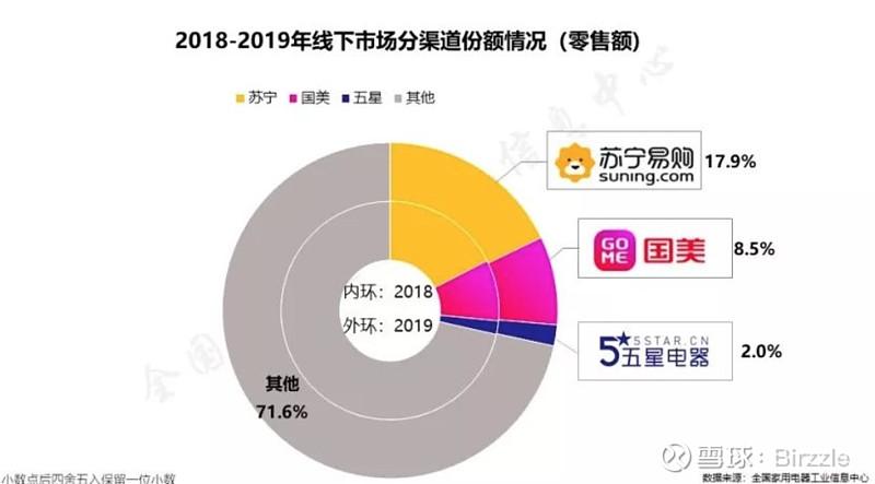 苏宁vs京东谁的胜算更大年夜？ 苏宁vs京东谁的胜算更大年夜？ 智能科技