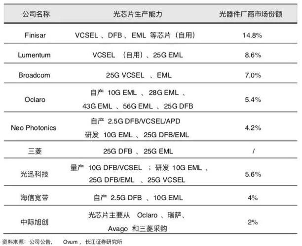 光电半导体imsoled产品组合一览 智能家居 光电半导体imsoled产品组合一览 光电半导体imsoled产品组合一览 智能家居