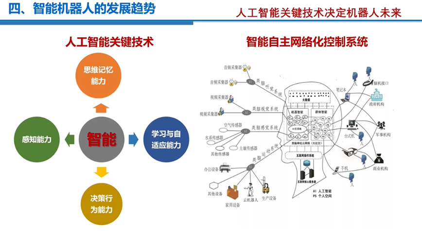 智能感应筹划-让电子产品AI起来 智能家居 智能感应筹划-让电子产品AI起来 智能感应筹划-让电子产品AI起来 智能家居