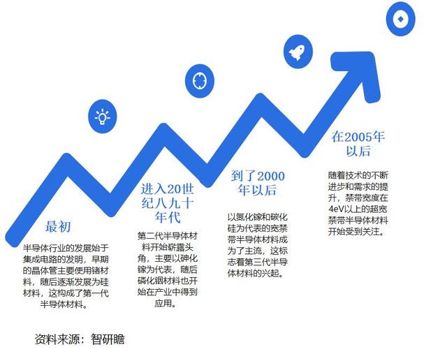 下一代半导体材料的立异及其对电子行业的影响 智能科技 下一代半导体材料的立异及其对电子行业的影响 下一代半导体材料的立异及其对电子行业的影响 智能科技