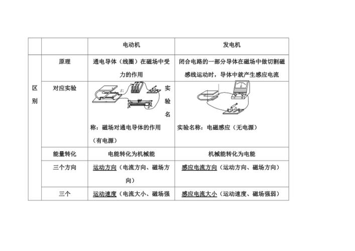 具体介绍电气设备和电气材料的差异 人工智能 具体介绍电气设备和电气材料的差异 具体介绍电气设备和电气材料的差异 人工智能