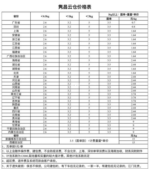 云仓一件代发快递价格是若干？ 云仓一件代发快递价格是若干？ 智能科技