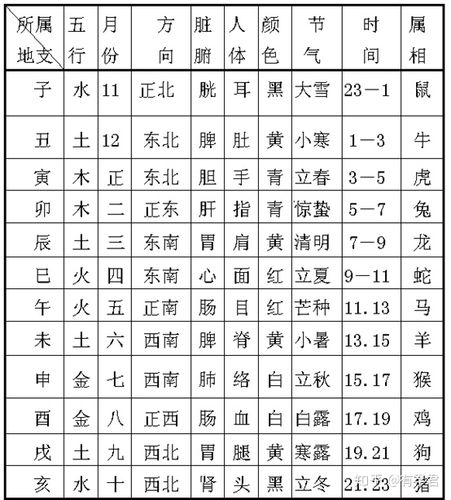 天干地支类象精华甲象乙象丙象丁象戊象己象庚象辛象壬象癸象子象 互联通信 天干地支类象精华甲象乙象丙象丁象戊象己象庚象辛象壬象癸象子象 天干地支类象精华甲象乙象丙象丁象戊象己象庚象辛象壬象癸象子象 互联通信