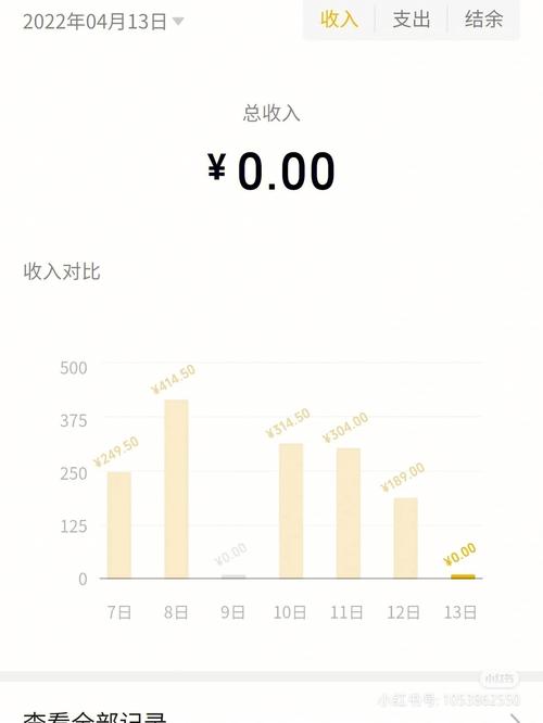 在家闲着可以考试测验倒腾一下闲置商品赚了钱也打发了时间 在家闲着可以考试测验倒腾一下闲置商品赚了钱也打发了时间 智能科技
