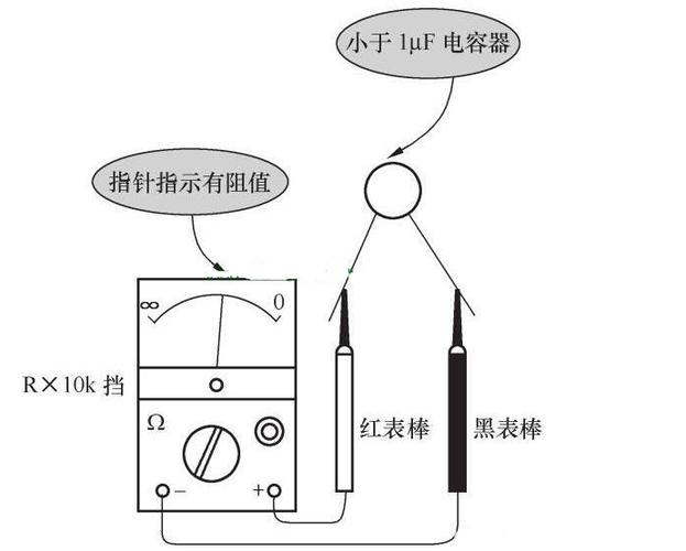 电容器老化测试标准和方法 智能家居 电容器老化测试标准和方法 电容器老化测试标准和方法 智能家居