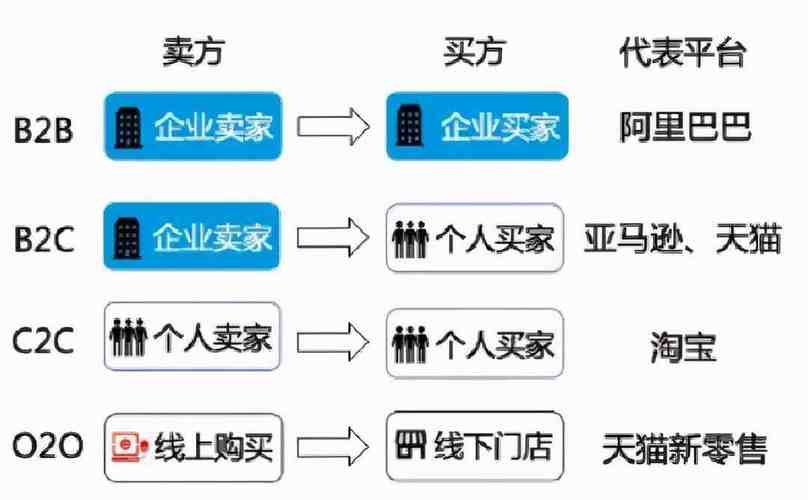 深度解读B2B与B2C模式的差异 梳理最新全球十大年夜跨境电商平台 智能科技 深度解读B2B与B2C模式的差异 梳理最新全球十大年夜跨境电商平台 深度解读B2B与B2C模式的差异 梳理最新全球十大年夜跨境电商平台 智能科技