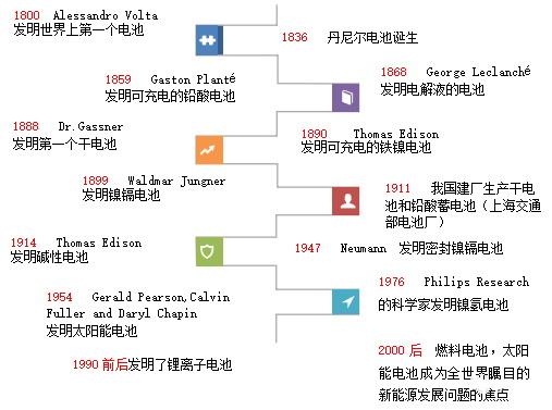 第一章PC电源的成长进程 第一章PC电源的成长进程 互联通信