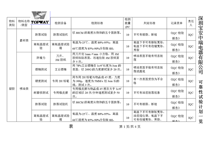 产品做靠得住性试验目的是什么及靠得住性试验项目有哪些？ 产品做靠得住性试验目的是什么及靠得住性试验项目有哪些？ 人工智能