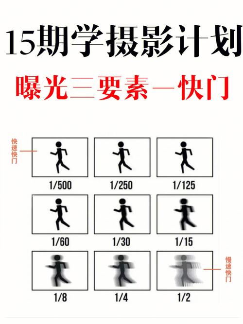 摄影新手教程:不合快门速度能拍摄什么样的照片 互联通信 摄影新手教程:不合快门速度能拍摄什么样的照片 摄影新手教程:不合快门速度能拍摄什么样的照片 互联通信