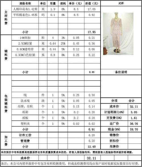 厉害了｜服装报价你都邑吗？ 厉害了｜服装报价你都邑吗？ 互联通信