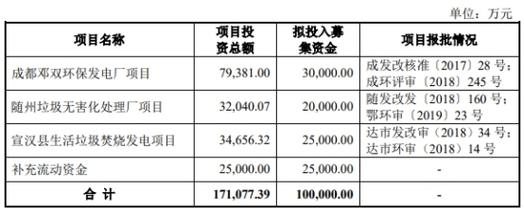 柏楚电子:拟募资10亿元投向激光切割头 产能扩展是否过快? 智能家居 柏楚电子:拟募资10亿元投向激光切割头 产能扩展是否过快? 柏楚电子:拟募资10亿元投向激光切割头 产能扩展是否过快? 智能家居