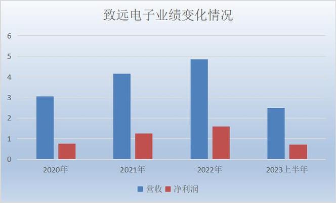 主力产品营收下滑市占率不足1%致远电子竞争优势何在? 互联通信 主力产品营收下滑市占率不足1%致远电子竞争优势何在? 主力产品营收下滑市占率不足1%致远电子竞争优势何在? 互联通信