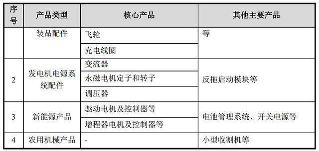 从300万元到市值40亿元“通机配件大年夜王”重庆瑜欣电子成长揭秘 智能家居 从300万元到市值40亿元“通机配件大年夜王”重庆瑜欣电子成长揭秘 从300万元到市值40亿元“通机配件大年夜王”重庆瑜欣电子成长揭秘 智能家居