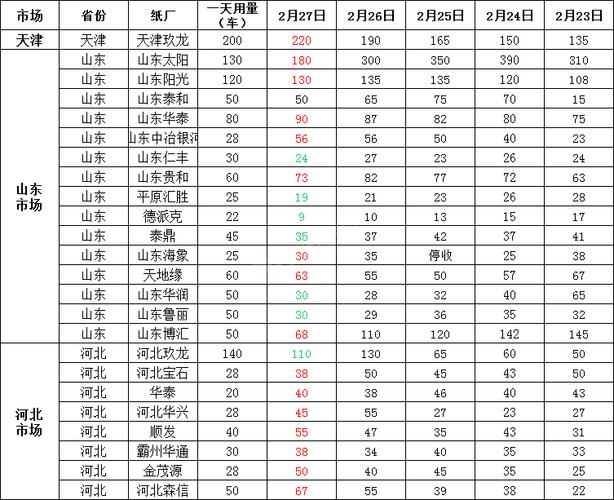 “纸品收受接收价格是近十年来最低价”济南纸箱收受接收价格查询访问 智能科技 “纸品收受接收价格是近十年来最低价”济南纸箱收受接收价格查询访问 “纸品收受接收价格是近十年来最低价”济南纸箱收受接收价格查询访问 智能科技