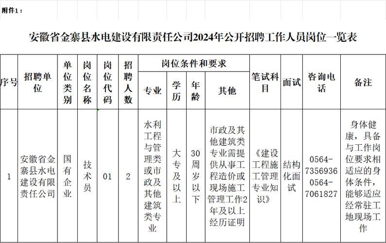 六安47家公司招聘!速看 互联通信 六安47家公司招聘!速看 六安47家公司招聘!速看 互联通信