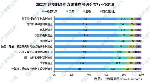 2022年中国智能工厂行业市场前景及投资研究申报 智能家居 2022年中国智能工厂行业市场前景及投资研究申报 2022年中国智能工厂行业市场前景及投资研究申报 智能家居