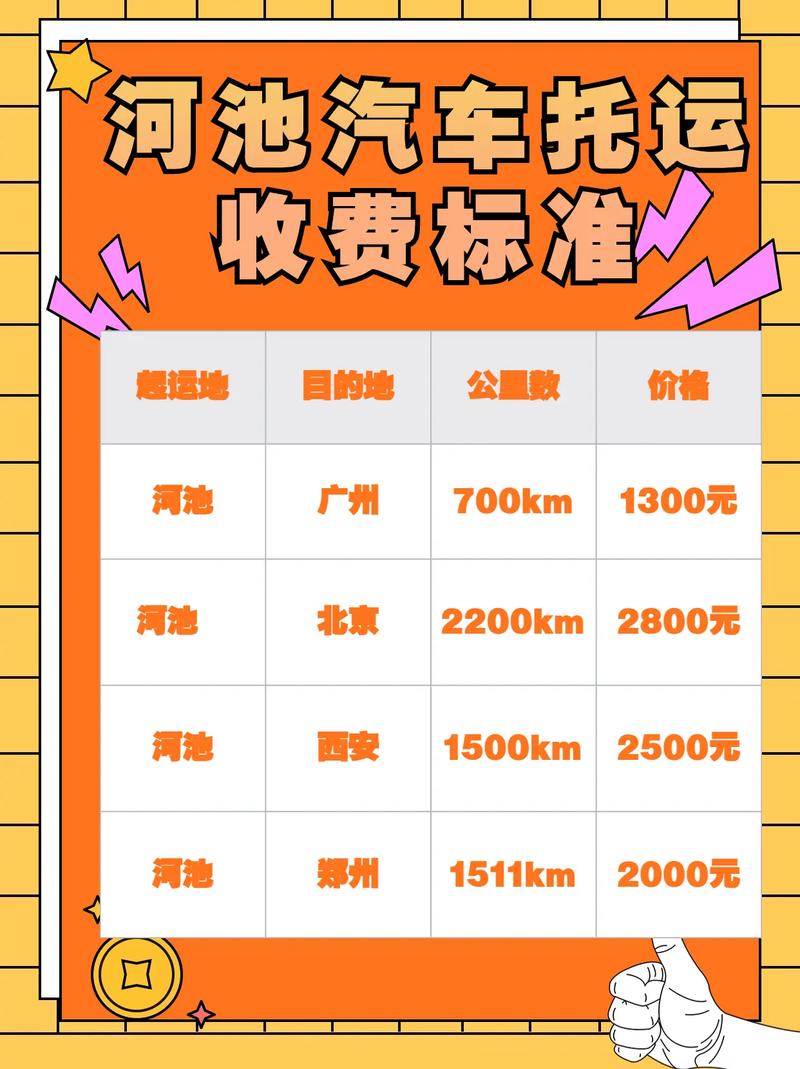 河池市汽车托运收费标准 智能科技 河池市汽车托运收费标准 河池市汽车托运收费标准 智能科技