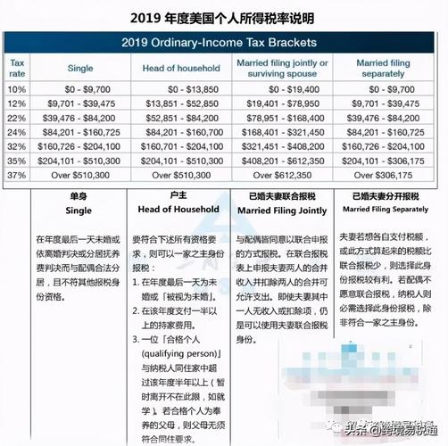 关于出口货品美国申报不到800美金为什么还要交税? 人工智能 关于出口货品美国申报不到800美金为什么还要交税? 关于出口货品美国申报不到800美金为什么还要交税? 人工智能