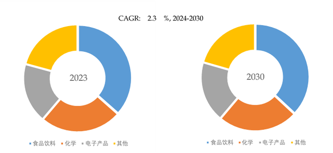 2024-2030全球托盘川绕包装机市场现状及未来成长趋势 智能家居 2024-2030全球托盘川绕包装机市场现状及未来成长趋势 2024-2030全球托盘川绕包装机市场现状及未来成长趋势 智能家居