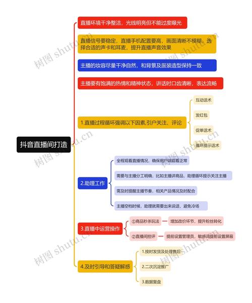 变现直播课设计思路 人工智能 变现直播课设计思路 变现直播课设计思路 人工智能