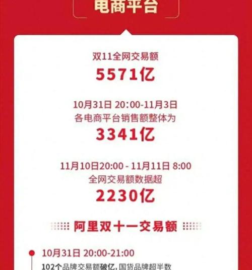 90%的人不知道 揭秘天猫京东各大年夜电商平台入驻费用 互联通信 90%的人不知道 揭秘天猫京东各大年夜电商平台入驻费用 90%的人不知道 揭秘天猫京东各大年夜电商平台入驻费用 互联通信