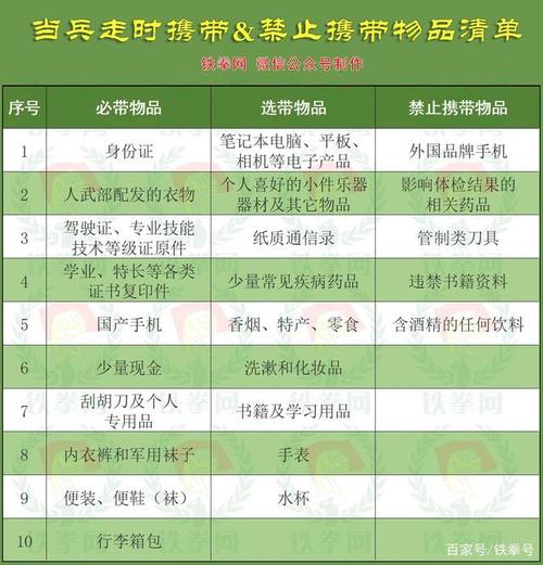 新兵从军指南物品篇:能带什么不能带什么看这里→ 智能科技 新兵从军指南物品篇:能带什么不能带什么看这里→ 新兵从军指南物品篇:能带什么不能带什么看这里→ 智能科技