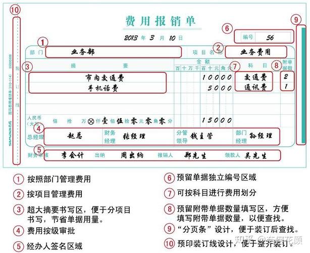 关于报销单填写报销单规范搞懂这些不返工! 智能家居 关于报销单填写报销单规范搞懂这些不返工! 关于报销单填写报销单规范搞懂这些不返工! 智能家居