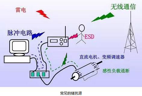 电子设备的电磁干扰和故障若何解决? 智能科技 电子设备的电磁干扰和故障若何解决? 电子设备的电磁干扰和故障若何解决? 智能科技