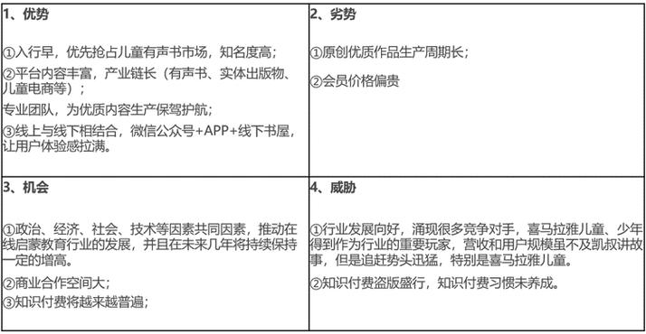 儿童内容产品「凯叔讲故事」产品分析 智能家居 儿童内容产品「凯叔讲故事」产品分析 儿童内容产品「凯叔讲故事」产品分析 智能家居