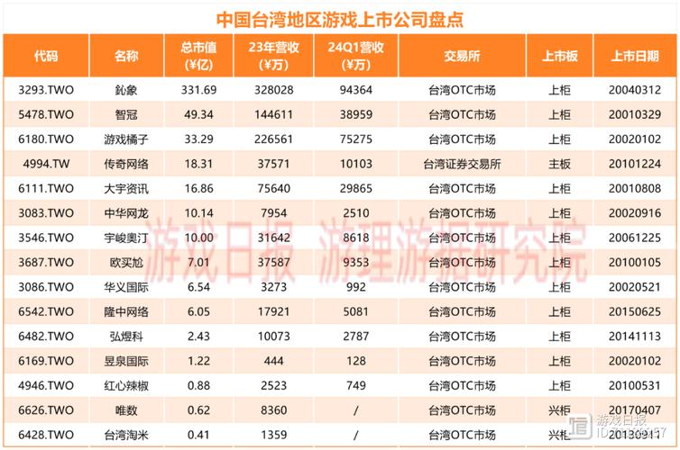 台湾十大年夜上市有名公司 智能家居 台湾十大年夜上市有名公司 台湾十大年夜上市有名公司 智能家居