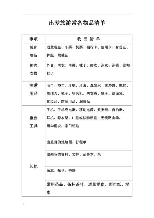 出差必带物品清单(男/女)「2020版」 智能家居 出差必带物品清单(男/女)「2020版」 出差必带物品清单(男/女)「2020版」 智能家居