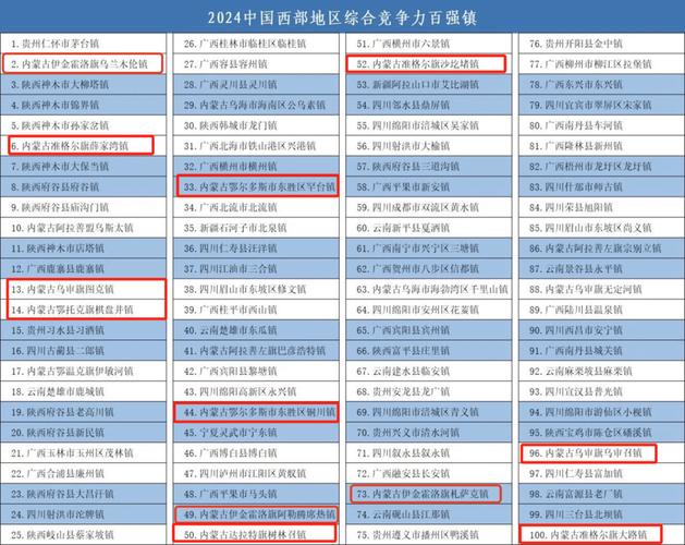 内蒙古平易近营上市企业营收十大年夜排行 呼和浩特4席 鄂尔多斯和赤峰各2席 智能科技 内蒙古平易近营上市企业营收十大年夜排行 呼和浩特4席 鄂尔多斯和赤峰各2席 内蒙古平易近营上市企业营收十大年夜排行 呼和浩特4席 鄂尔多斯和赤峰各2席 智能科技