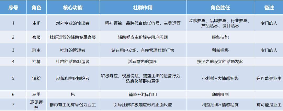 2步做好社群运营筹划 智能科技 2步做好社群运营筹划 2步做好社群运营筹划 智能科技