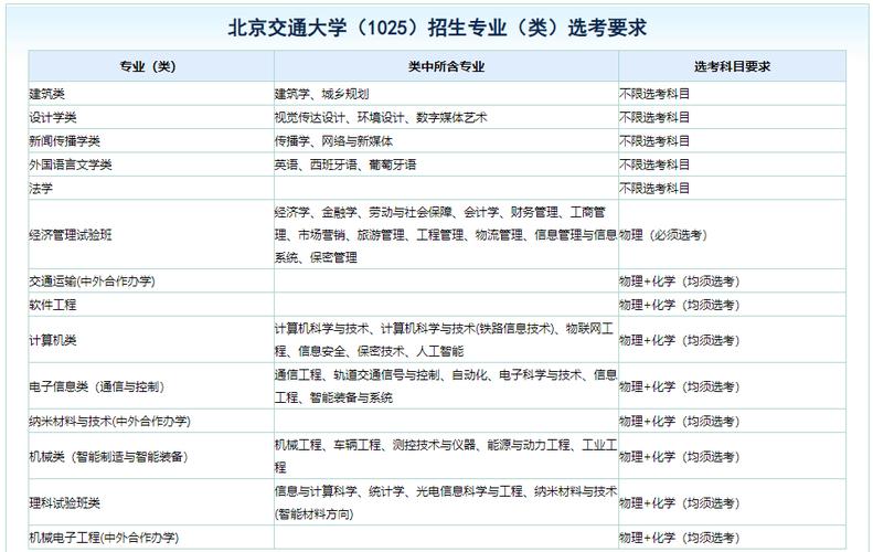 在北京关于“性价比”最高的一今年夜学 智能科技 在北京关于“性价比”最高的一今年夜学 在北京关于“性价比”最高的一今年夜学 智能科技