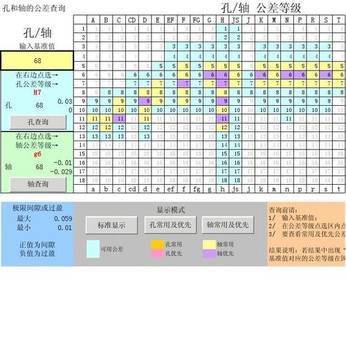 公差表若何查询?有了这份公差速查手册再也不用查公差表了 智能科技 公差表若何查询?有了这份公差速查手册再也不用查公差表了 公差表若何查询?有了这份公差速查手册再也不用查公差表了 智能科技
