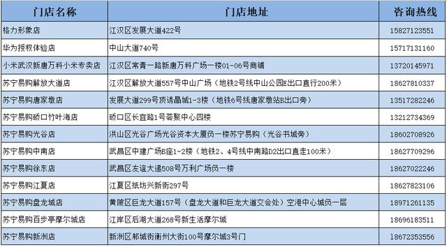 江汉区将发放1000万家电数码补贴家电年货“囤起来” 人工智能 江汉区将发放1000万家电数码补贴家电年货“囤起来” 江汉区将发放1000万家电数码补贴家电年货“囤起来” 人工智能