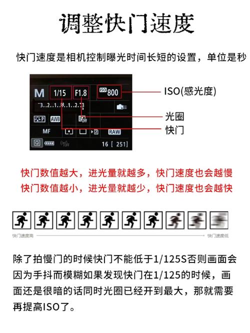 相机通例参数设置助你拍出好照片 智能家居 相机通例参数设置助你拍出好照片 相机通例参数设置助你拍出好照片 智能家居