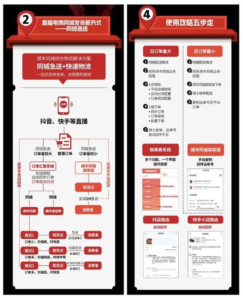 全城平均1小时顺丰同城打造直播电商物流新标准 智能家居 全城平均1小时顺丰同城打造直播电商物流新标准 全城平均1小时顺丰同城打造直播电商物流新标准 智能家居